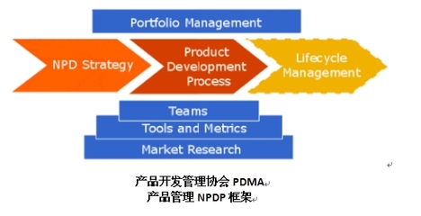 NPDP國際產品經理認證2017年培訓計劃開發方案